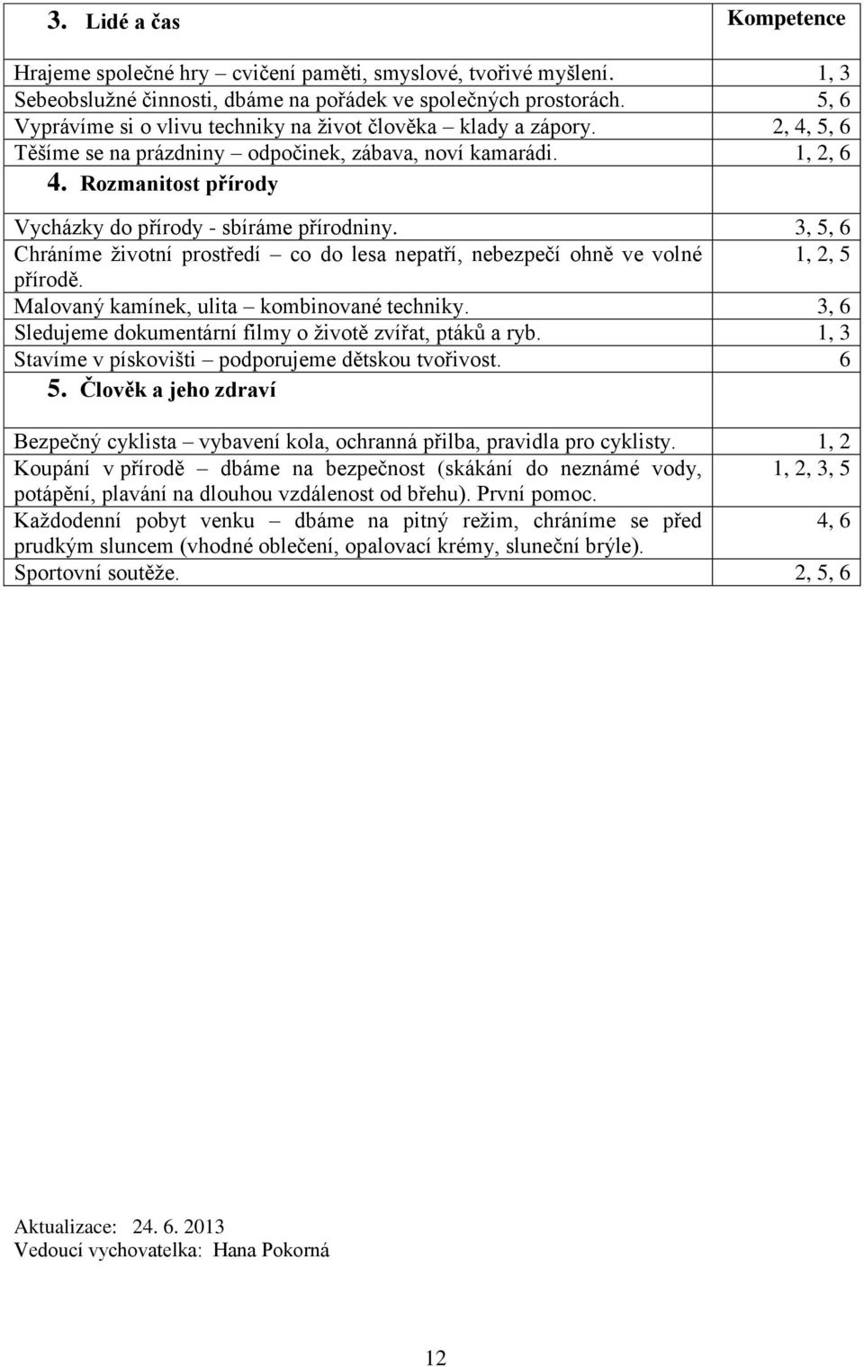 Rozmanitost přírody Vycházky do přírody - sbíráme přírodniny. 3, 5, 6 Chráníme životní prostředí co do lesa nepatří, nebezpečí ohně ve volné 1, 2, 5 přírodě.