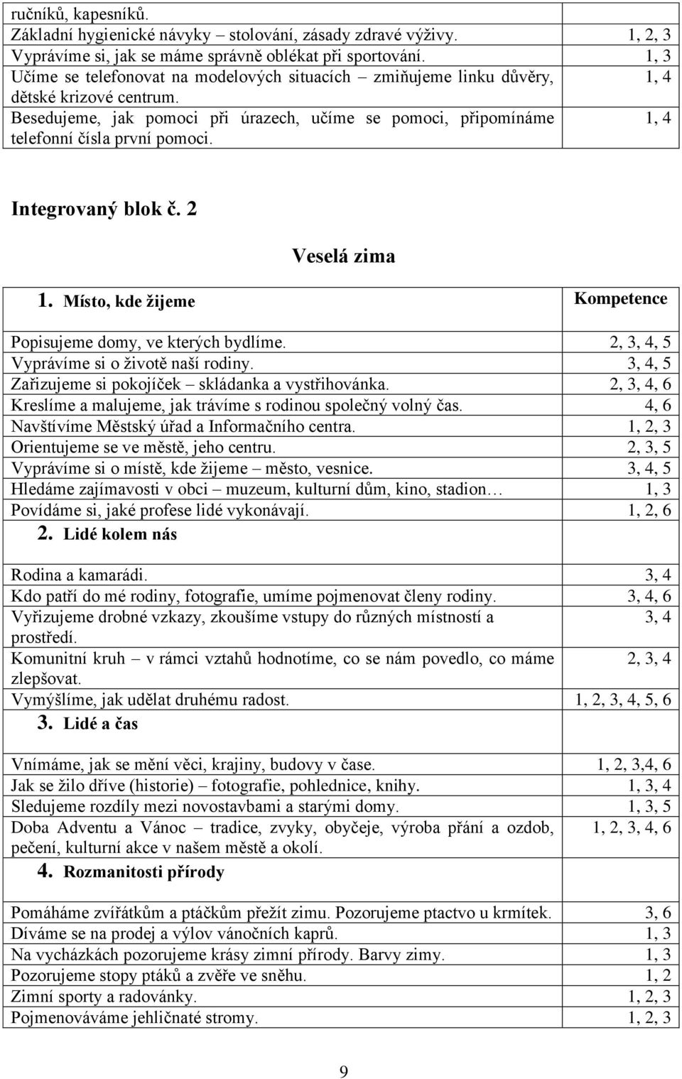 Besedujeme, jak pomoci při úrazech, učíme se pomoci, připomínáme 1, 4 telefonní čísla první pomoci. Integrovaný blok č. 2 Veselá zima 1.