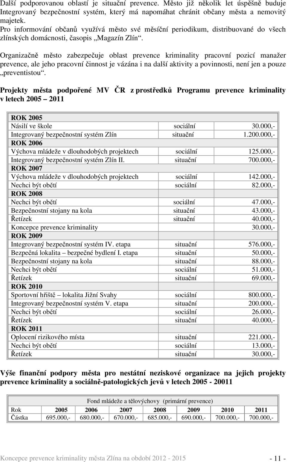 Organizačně město zabezpečuje oblast prevence kriminality pracovní pozicí manažer prevence, ale jeho pracovní činnost je vázána i na další aktivity a povinnosti, není jen a pouze preventistou.