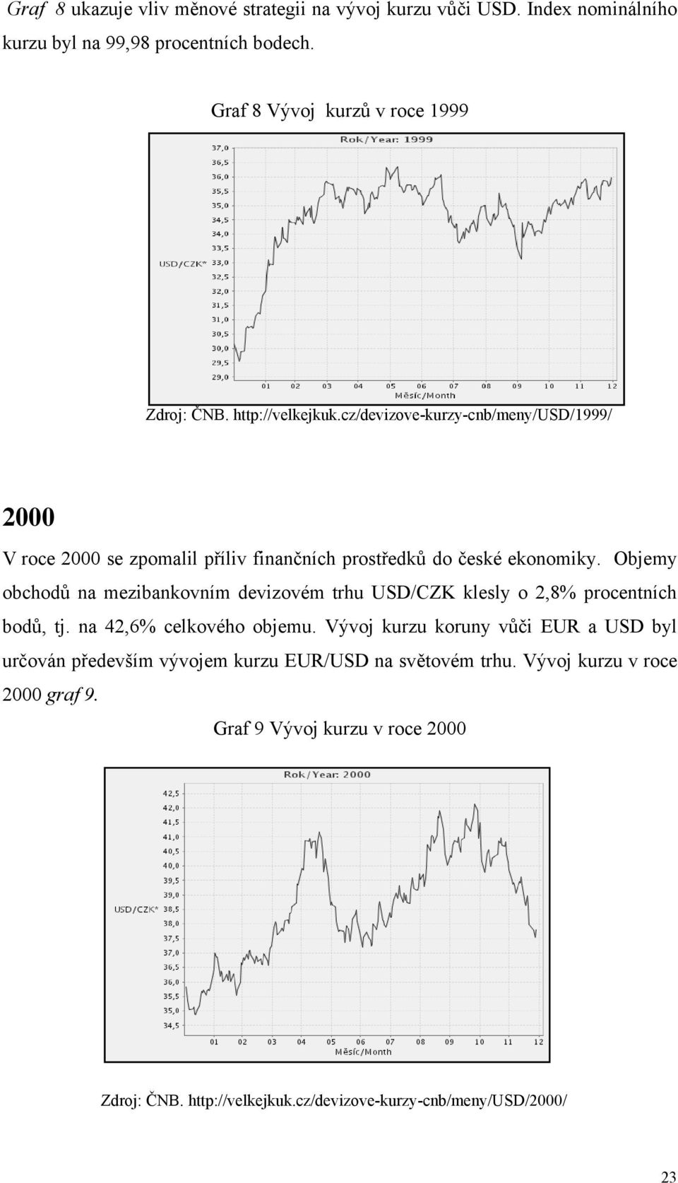 cz/devizove-kurzy-cnb/meny/usd/1999/ 2000 V roce 2000 se zpomalil příliv finančních prostředků do české ekonomiky.