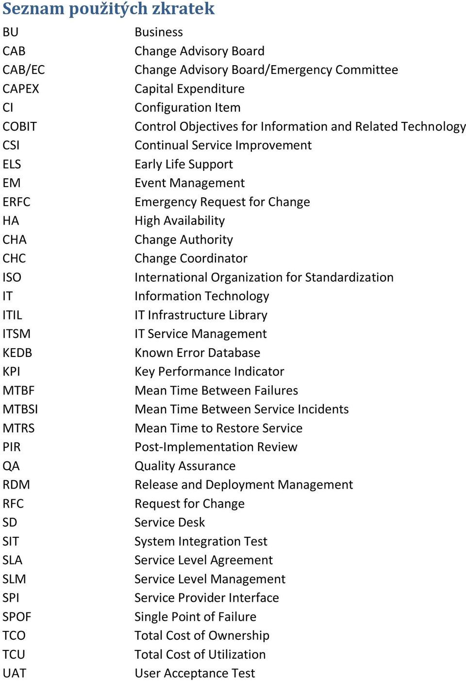 Coordinator ISO International Organization for Standardization IT Information Technology ITIL IT Infrastructure Library ITSM IT Service Management KEDB Known Error Database KPI Key Performance