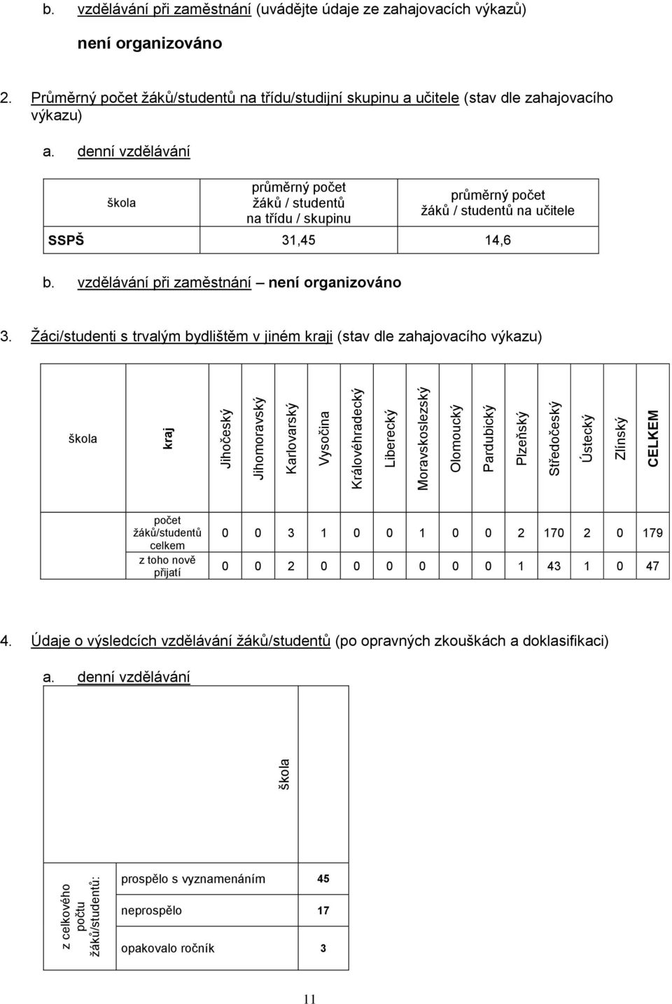 denní vzdělávání škola průměrný počet ţáků / studentů na třídu / skupinu průměrný počet ţáků / studentů na učitele SSPŠ 31,45 14,6 b. vzdělávání při zaměstnání není organizováno 3.