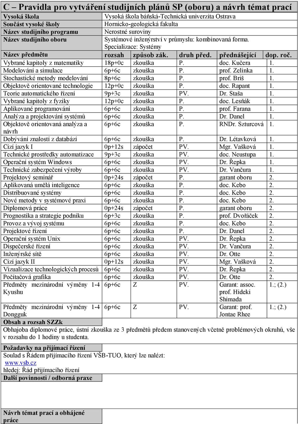 Vybrané kapitoly z matematiky 18p+0c zkouška P. doc. Kučera 1. Modelování a simulace 6p+6c zkouška P. prof. Zelinka 1. Stochastické metody modelování 8p+6c zkouška P. prof. Briš 1.