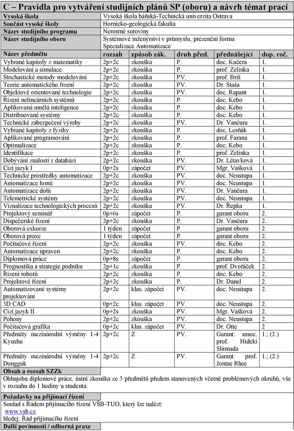 Vybrané kapitoly z matematiky 2p+2c zkouška P. doc. Kučera 1. Modelování a simulace 2p+2c zkouška P. prof. Zelinka 1. Stochastické metody modelování 2p+2c zkouška PV. prof. Briš 1.