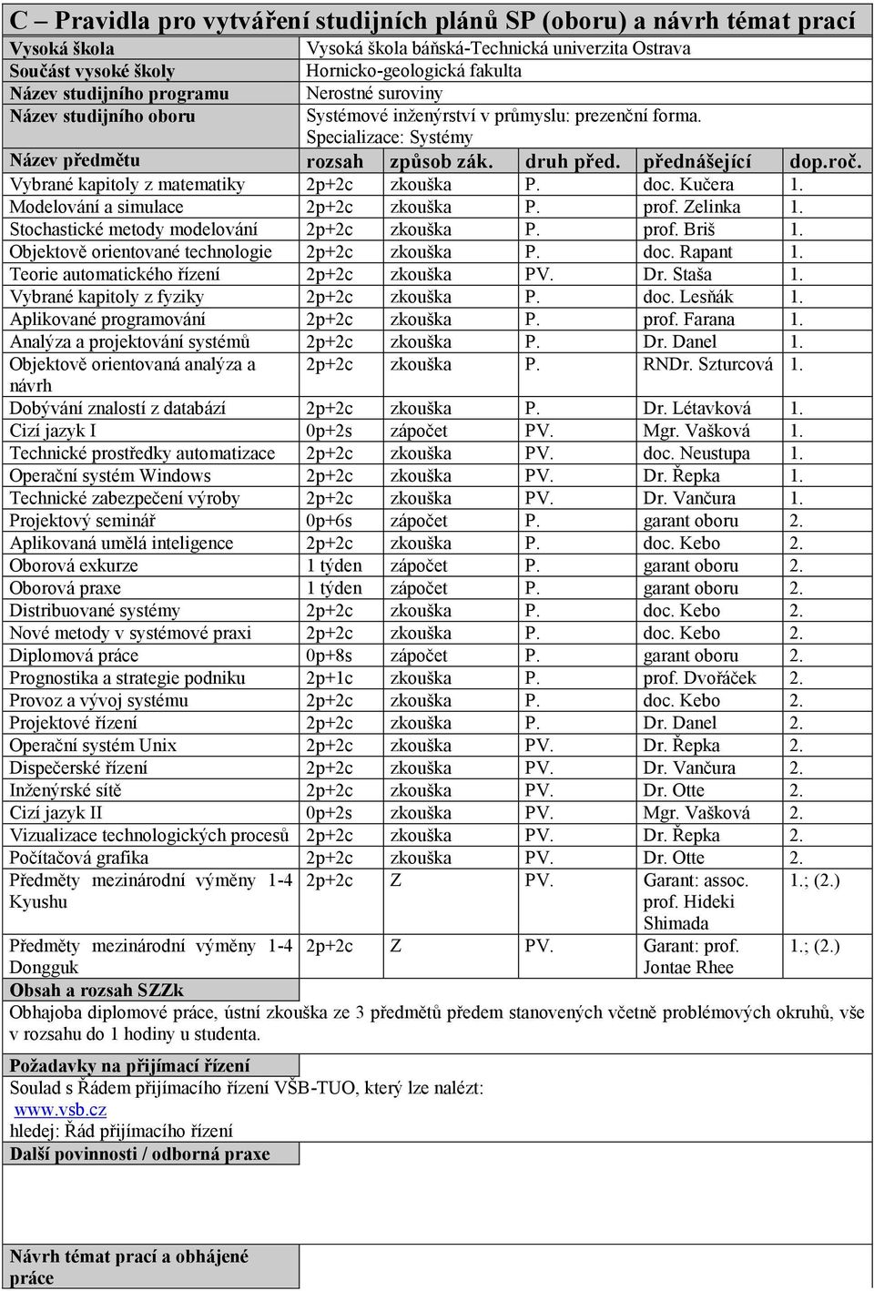 Vybrané kapitoly z matematiky 2p+2c zkouška P. doc. Kučera 1. Modelování a simulace 2p+2c zkouška P. prof. Zelinka 1. Stochastické metody modelování 2p+2c zkouška P. prof. Briš 1.