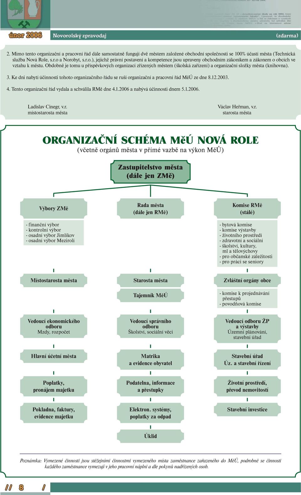 Ke dni nabytí účinnosti tohoto organizačního řádu se ruší organizační a pracovní řád MěÚ ze dne 8.12.2003. 4. Tento organizační řád vydala a schválila RMě dne 4.1.2006 a nabývá účinnosti dnem 5.1.2006. Ladislav Cinegr, v.