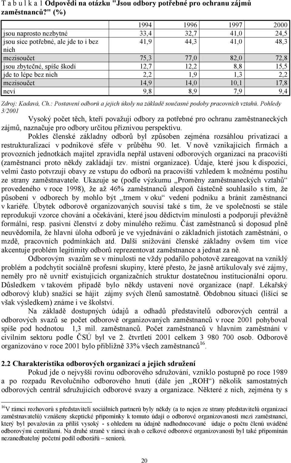 8,8 15,5 jde to lépe bez nich 2,2 1,9 1,3 2,2 mezisoučet 14,9 14,0 10,1 17,8 neví 9,8 8,9 7,9 9,4 Zdroj: Kadavá, Ch.: Postavení odborů a jejich úkoly na základě současné podoby pracovních vztahů.