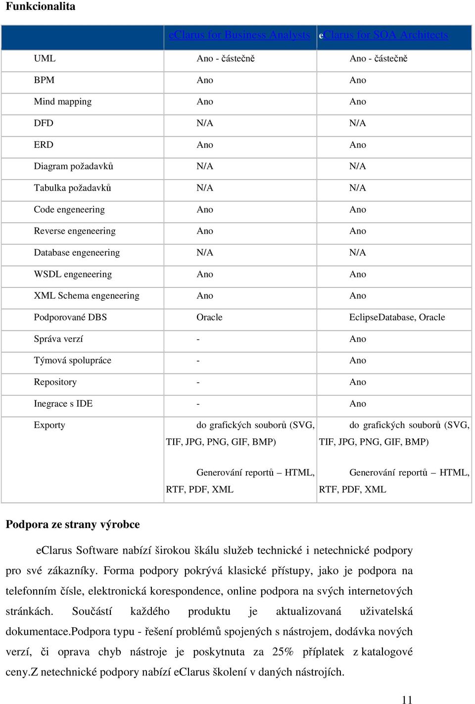 - Exporty do grafických souborů (SVG, TIF, JPG, PNG, GIF, BMP) do grafických souborů (SVG, TIF, JPG, PNG, GIF, BMP) Generování reportů HTML, Generování reportů HTML, RTF, PDF, XML RTF, PDF, XML