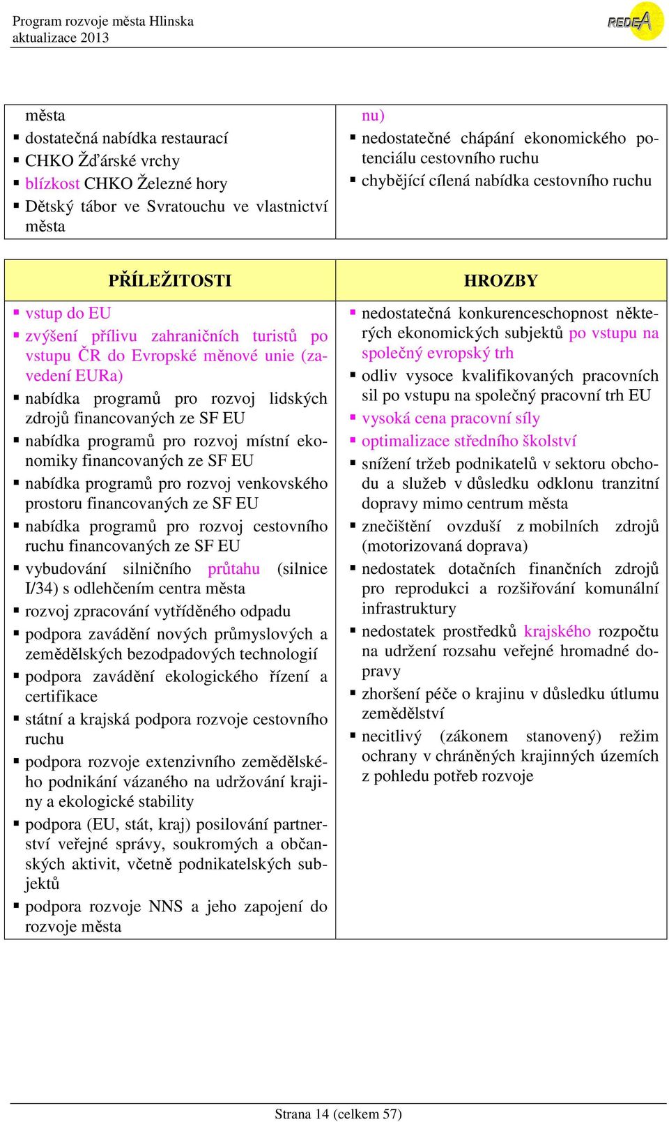 zdrojů financovaných ze SF EU nabídka programů pro rozvoj místní ekonomiky financovaných ze SF EU nabídka programů pro rozvoj venkovského prostoru financovaných ze SF EU nabídka programů pro rozvoj