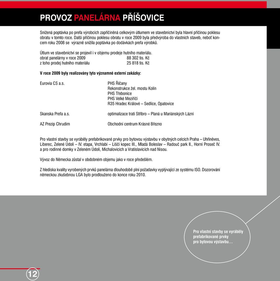 Útlum ve stavebnictví se projevil i v objemu prodeje hutního materiálu. obrat panelárny v roce 2009 88 302 tis. Kč z toho prodej hutního materiálu 25 818 tis.