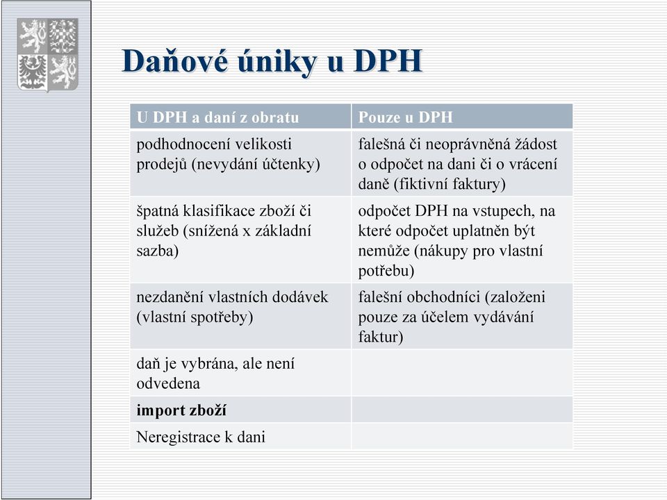 Neregistrace k dani Pouze u DPH falešná či neoprávněná žádost o odpočet na dani či o vrácení daně (fiktivní faktury) odpočet DPH