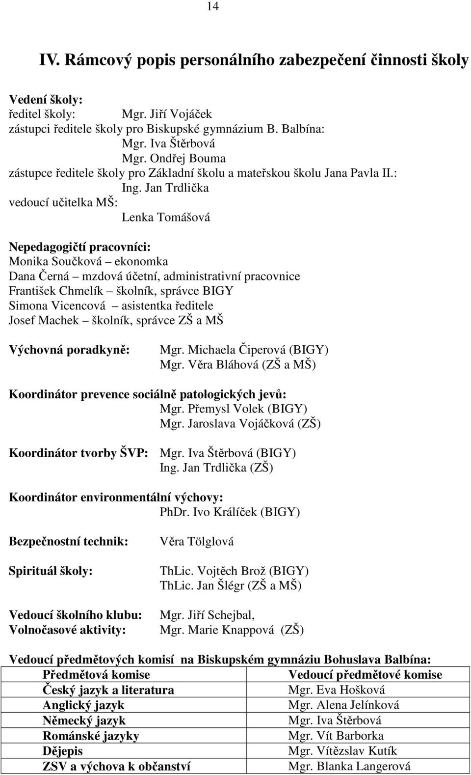 Jan Trdlička vedoucí učitelka MŠ: Lenka Tomášová Nepedagogičtí pracovníci: Monika Součková ekonomka Dana Černá mzdová účetní, administrativní pracovnice František Chmelík školník, správce BIGY Simona