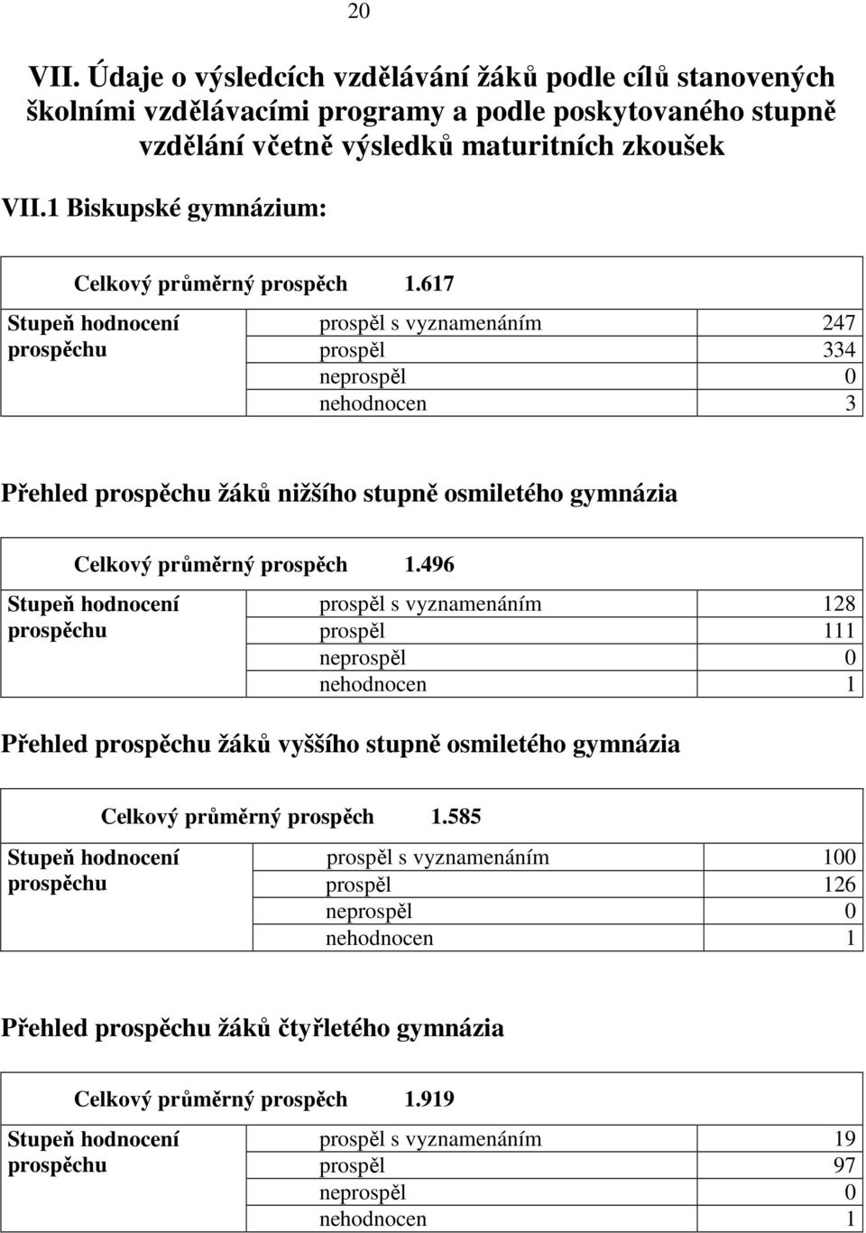 617 Stupeň hodnocení prospěchu prospěl s vyznamenáním 247 prospěl 334 neprospěl 0 nehodnocen 3 Přehled prospěchu žáků nižšího stupně osmiletého gymnázia Celkový průměrný prospěch 1.