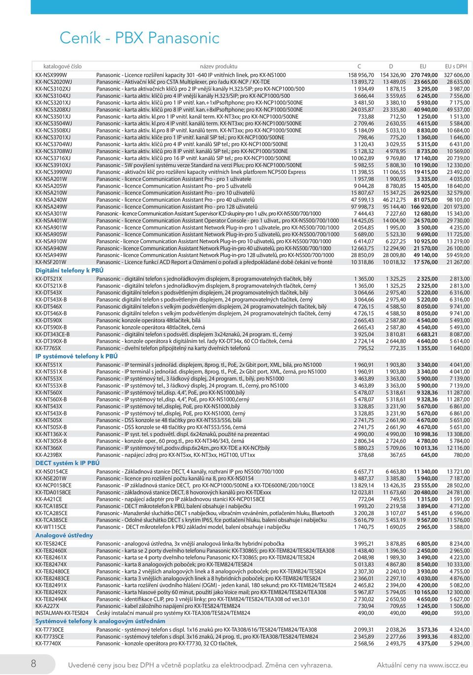 kanály H.323/SIP; pro KX-NCP1000/500 1 934,49 1 878,15 3 295,00 3 987,00 KX-NCS3104XJ Panasonic - karta aktiv. klíčů pro 4 IP vnější kanály H.