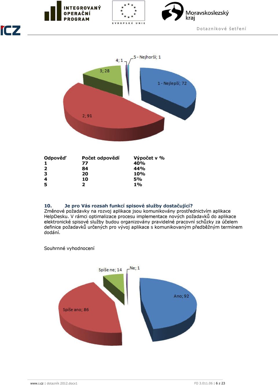 V rámci optimalizace procesu implementace nových požadavků do aplikace elektronické spisové služby budou organizovány