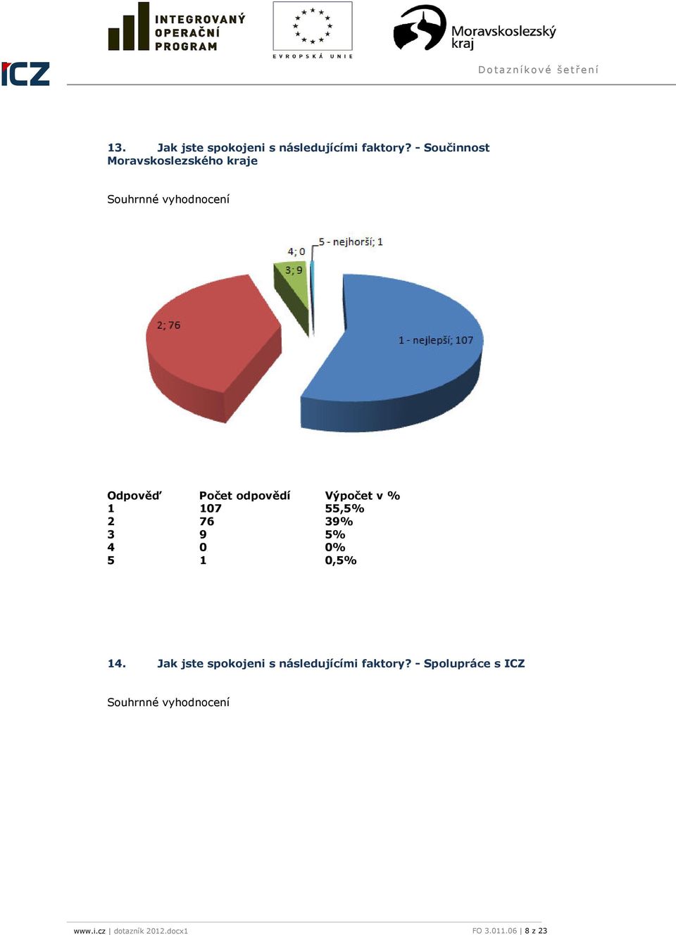 9 5% 4 0 0% 5 1 0,5% 14.