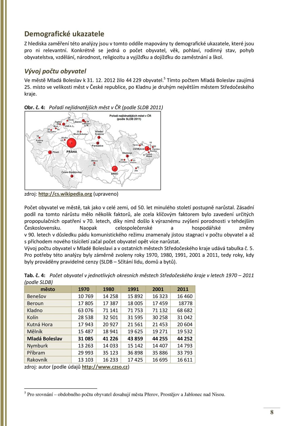 Vývoj počtu obyvatel Ve městě Mladá Boleslav k 31. 12. 2012 žilo 44 229 obyvatel. 5 Tímto počtem Mladá Boleslav zaujímá 25.