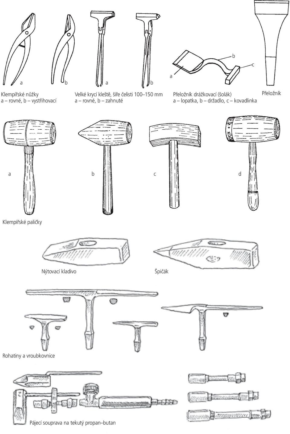 lopatka, b držadlo, c kovadlinka Přeložník a b c d Klempířské paličky