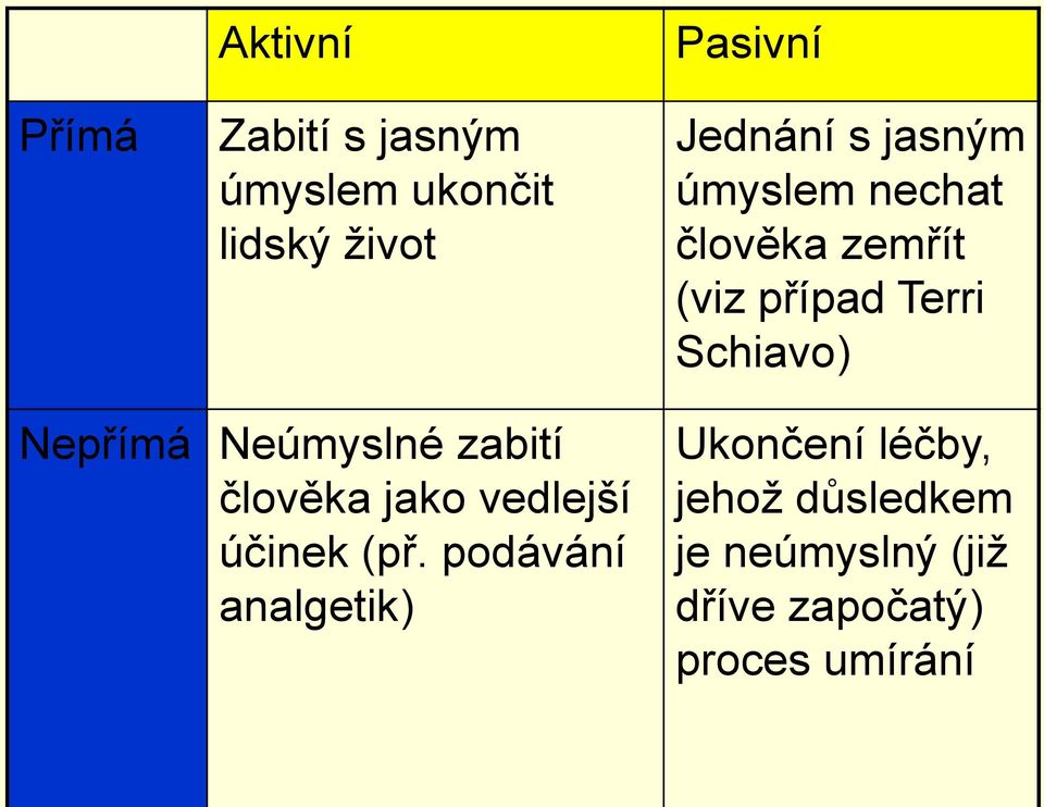 Neúmyslné zabití člověka jako vedlejší účinek (př.