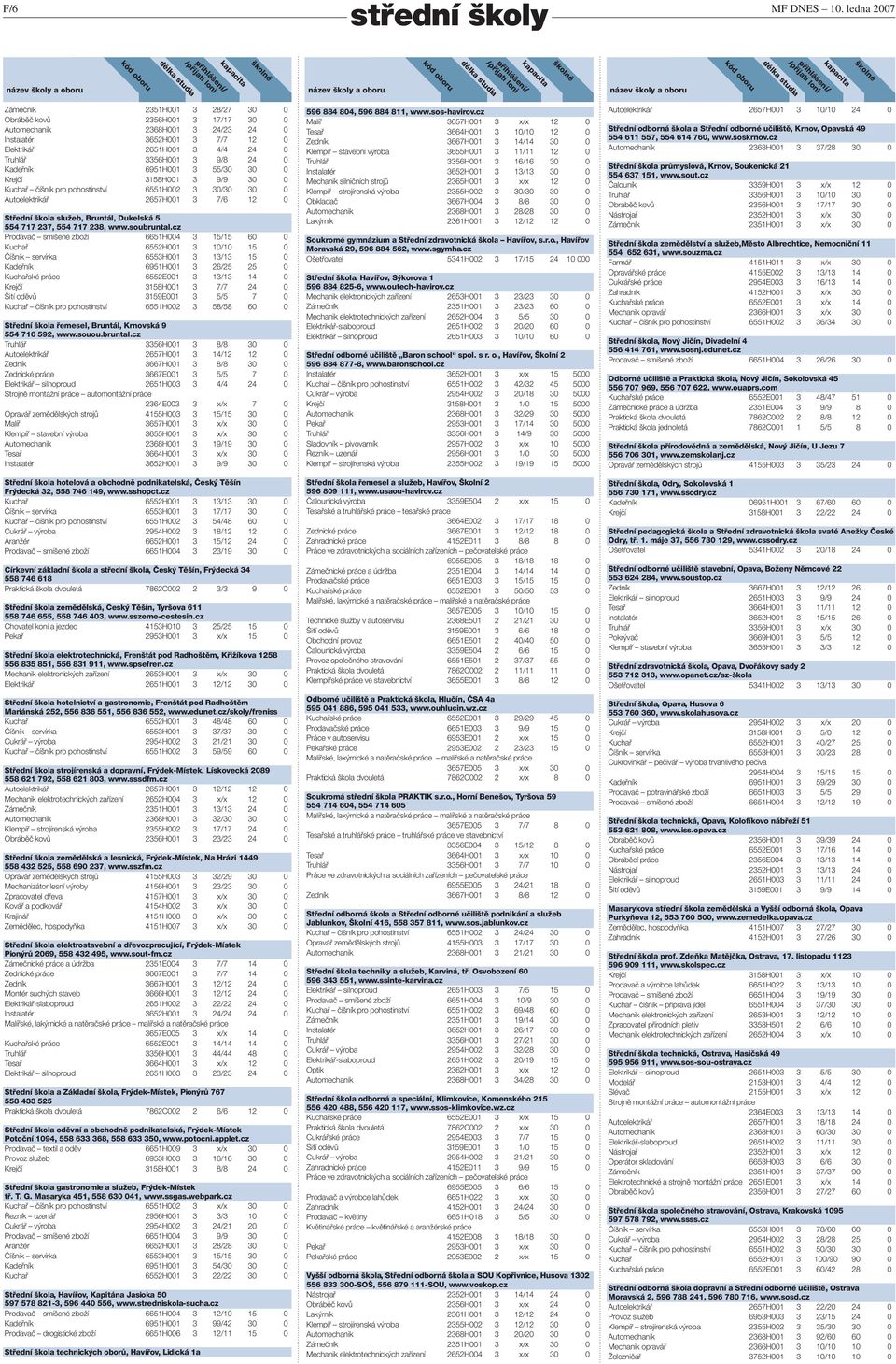 0 Kadeřník 6951H001 3 55/30 30 0 Krejčí 3158H001 3 9/9 30 0 Kuchař číšník pro pohostinství 6551H002 3 30/30 30 0 Autoelektrikář 2657H001 3 7/6 12 0 Střední škola služeb, Bruntál, Dukelská 5 554 717