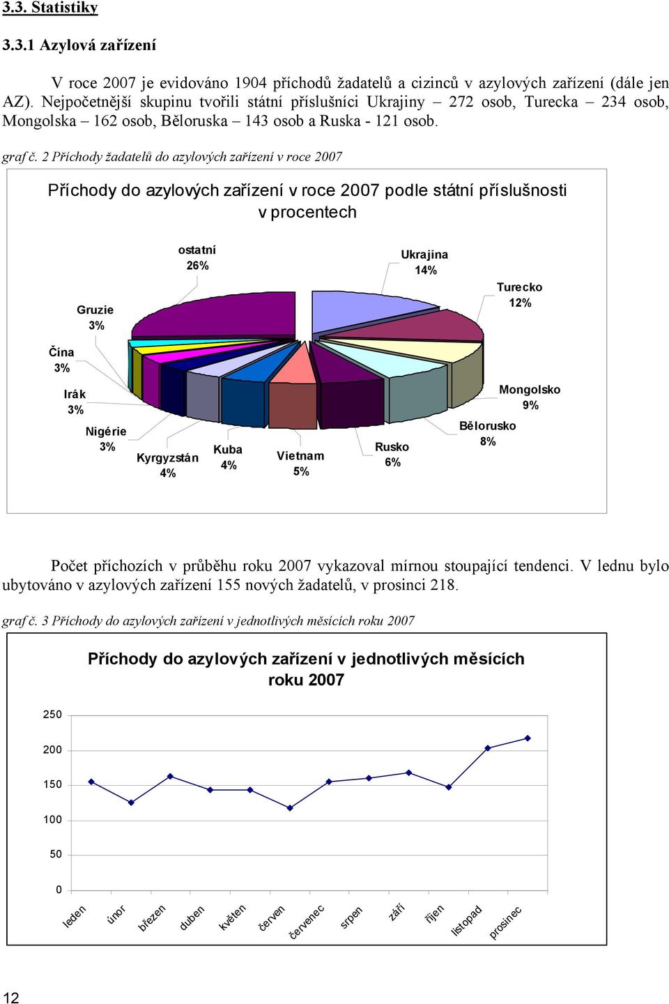 2 Příchody žadatelů do azylových zařízení v roce 2007 Příchody do azylových zařízení v roce 2007 podle státní příslušnosti v procentech Gruzie 3% ostatní 26% Ukrajina 14% Turecko 12% Čína 3% Irák 3%