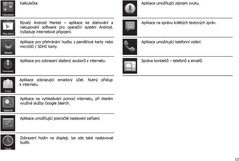 Aplikace umožńující telefonní volání. Aplikace pro zobrazení stažený souborů z internetu. Správa kontaktů telefonů a emailů. Aplikace zobrazující emailový účet.