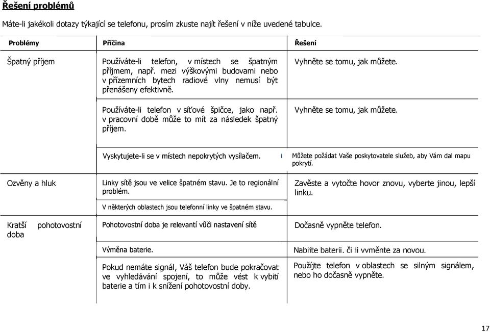 Používáte-li telefon v síťové špičce, jako např. v pracovní době může to mít za následek špatný příjem. Vyhněte se tomu, jak můžete. Vyhněte se tomu, jak můžete. Vyskytujete-li se v místech nepokrytých vysílačem.