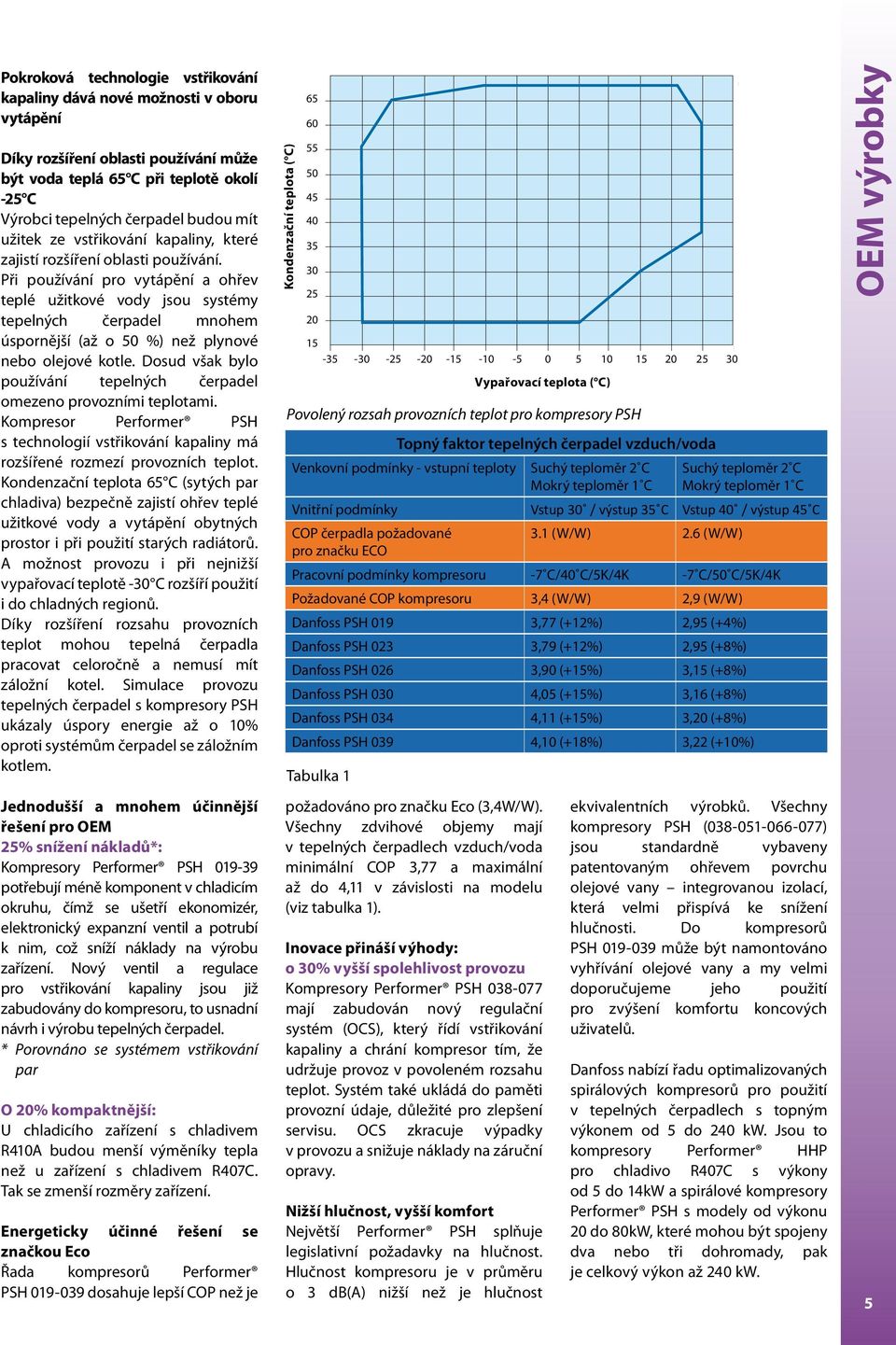 Při používání pro vytápění a ohřev teplé užitkové vody jsou systémy tepelných čerpadel mnohem úspornější (až o 50 %) než plynové nebo olejové kotle.