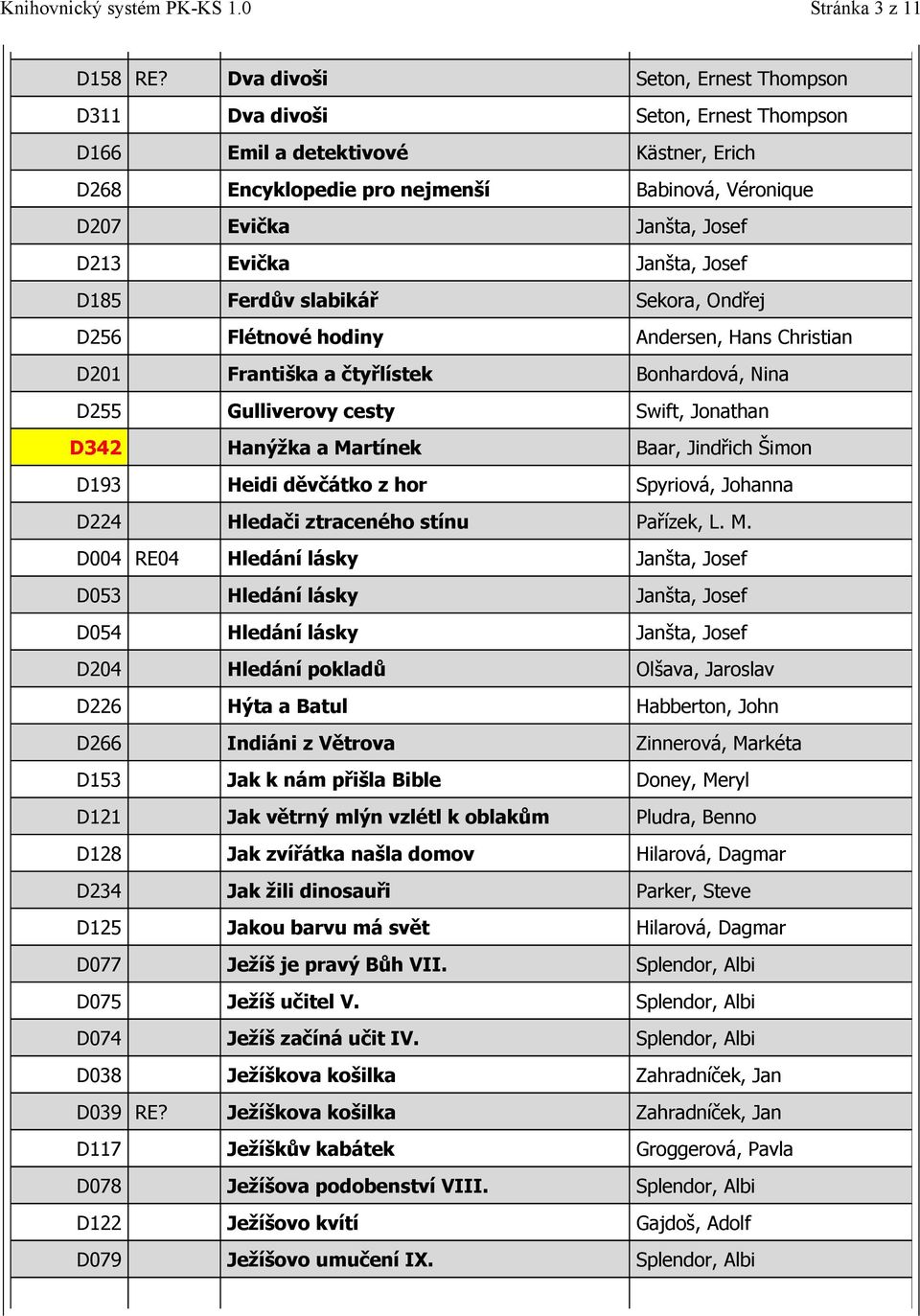 Evička Janšta, Josef D185 Ferdův slabikář Sekora, Ondřej D256 Flétnové hodiny Andersen, Hans Christian D201 Františka a čtyřlístek Bonhardová, Nina D255 Gulliverovy cesty Swift, Jonathan D342 Hanýžka