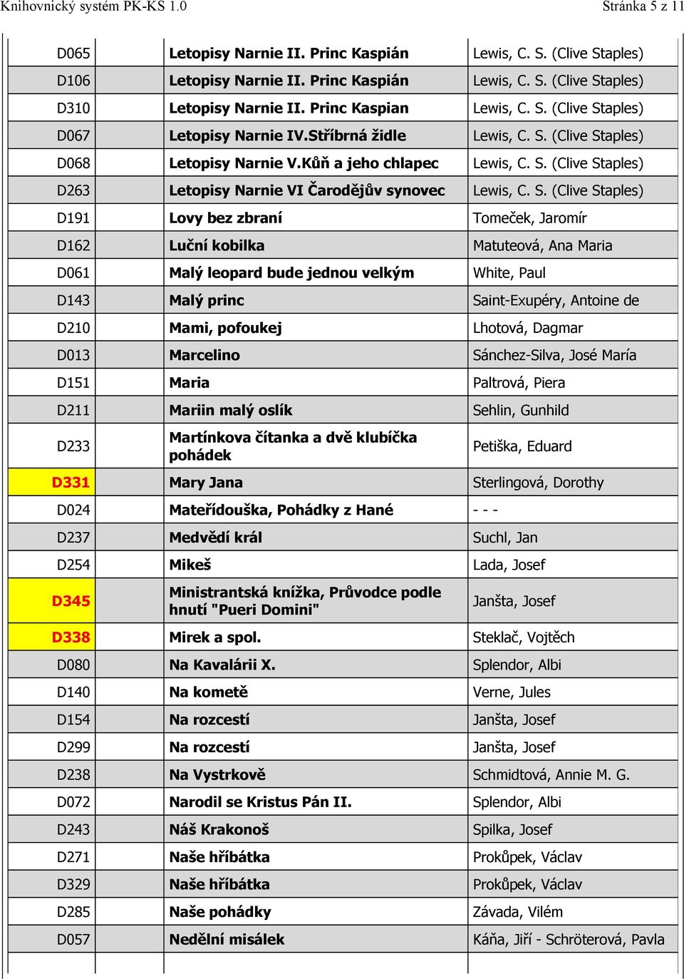 S. (Clive Staples) D191 Lovy bez zbraní Tomeček, Jaromír D162 Luční kobilka Matuteová, Ana Maria D061 Malý leopard bude jednou velkým White, Paul D143 Malý princ Saint-Exupéry, Antoine de D210 Mami,