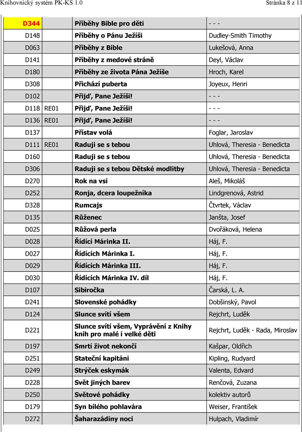 - - - D137 Přístav volá Foglar, Jaroslav D111 RE01 Raduji se s tebou Uhlová, Theresia - Benedicta D160 Raduji se s tebou Uhlová, Theresia - Benedicta D306 Raduji se s tebou Dětské modlitby Uhlová,