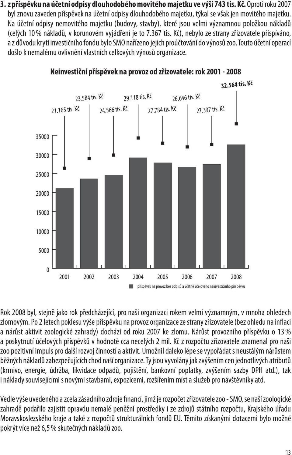 Na účetní odpisy nemovitého majetku (budovy, stavby), které jsou velmi významnou položkou nákladů (celých 10 % nákladů, v korunovém vyjádření je to 7.367 tis.