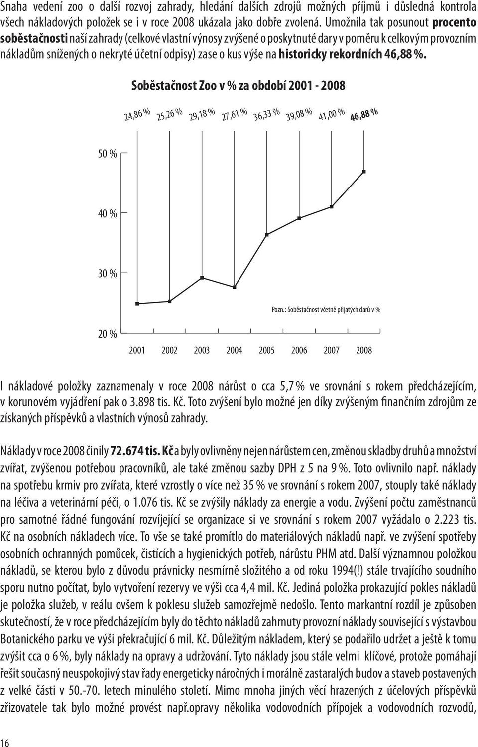 na historicky rekordních 46,88 %. 50 % Soběstačnost Zoo v % za období 2001-2008 24,86 % 25,26 % 29,18 % 27,61 % 36,33 % 39,08 % 41,00 % 46,88 % 40 % 30 % Pozn.