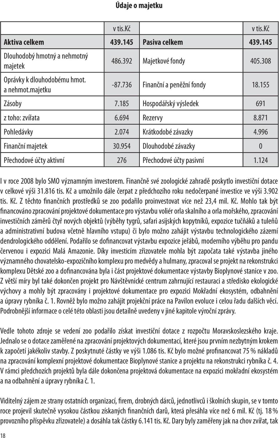 954 Dlouhodobé závazky 0 Přechodové účty aktivní 276 Přechodové účty pasivní 1.124 I v roce 2008 bylo SMO významným investorem.