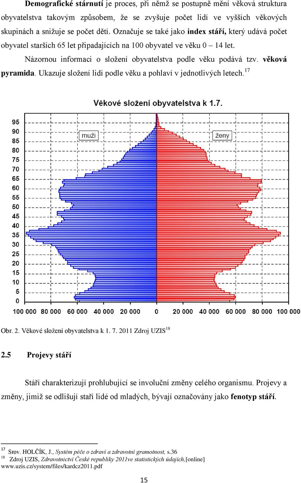 věková pyramida. Ukazuje sloţení lidí podle věku a pohlaví v jednotlivých letech. 17 Obr. 2. Věkové sloţení obyvatelstva k 1. 7. 2011 Zdroj UZIS 18 2.