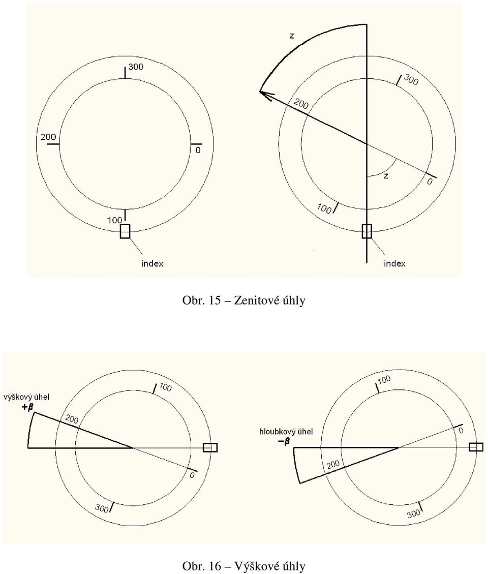 úhly Obr.