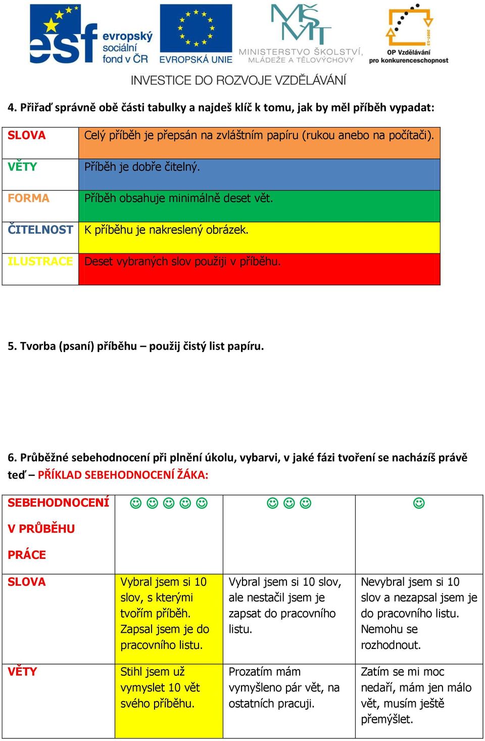 Průběžné sebehodnocení při plnění úkolu, vybarvi, v jaké fázi tvoření se nacházíš právě teď PŘÍKLAD SEBEHODNOCENÍ ŽÁKA: SEBEHODNOCENÍ V PRŮBĚHU PRÁCE SLOVA Vybral jsem si 10 slov, s kterými tvořím