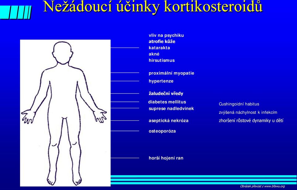 nadledvinek aseptická nekróza Cushingoidní habitus zvýšená náchylnost k infekcím