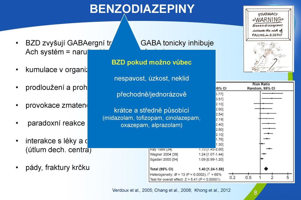 centra) pády, fraktury krčku BZD pokud možno vůbec nespavost, úzkost, neklid přechodně/jednorázově krátce a středně