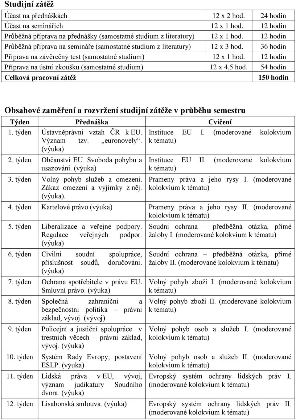 12 hodin Příprava na ústní zkoušku (samostatné studium) 12 x 4,5 hod.