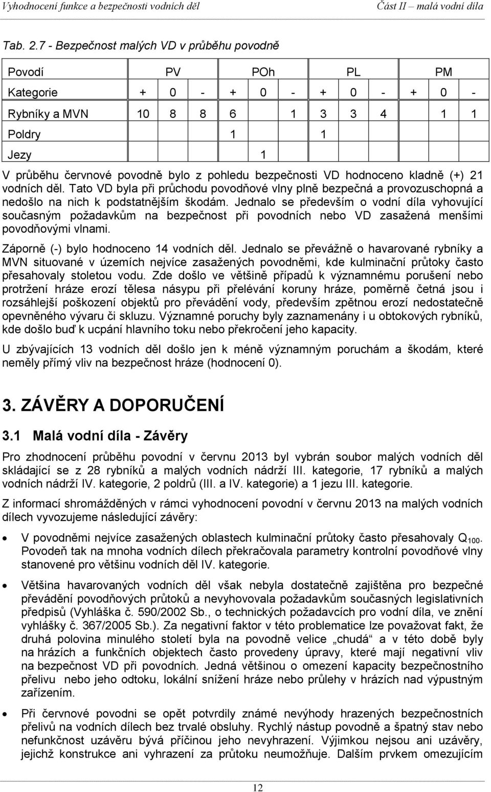 bezpečnosti VD hodnoceno kladně (+) 21 vodních děl. Tato VD byla při průchodu povodňové vlny plně bezpečná a provozuschopná a nedošlo na nich k podstatnějším škodám.