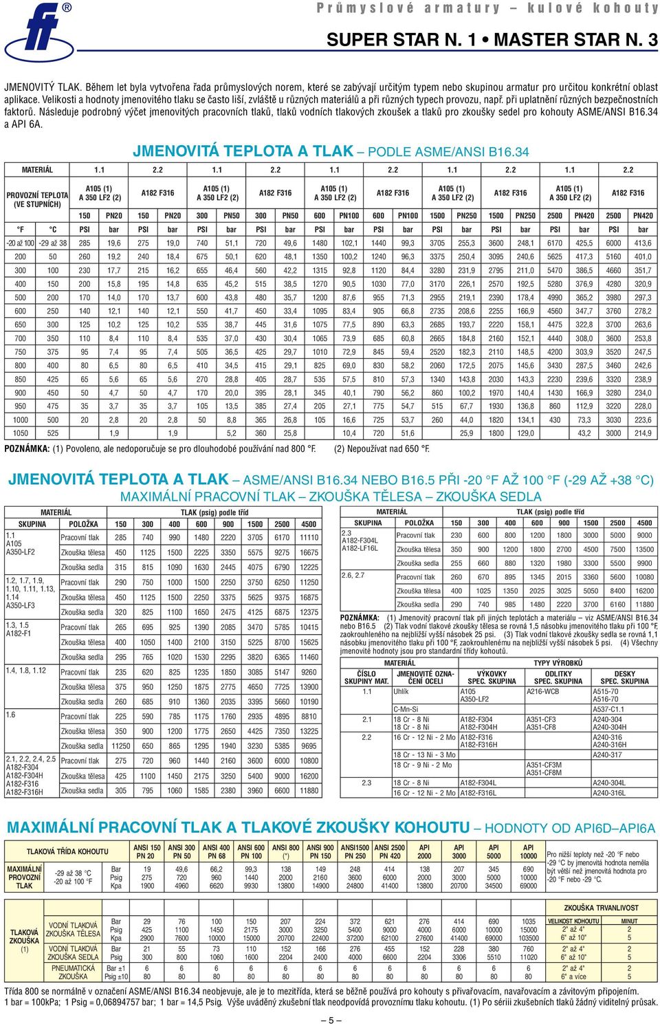 Následuje podrobný výčet jmenovitých pracovních tlaků, tlaků vodních tlakových zkoušek a tlaků pro zkoušky sedel pro kohouty ASME/ANSI B.34 a API A. JMENOVITÁ TEPLOTA A TLAK PODLE ASME/ANSI B.