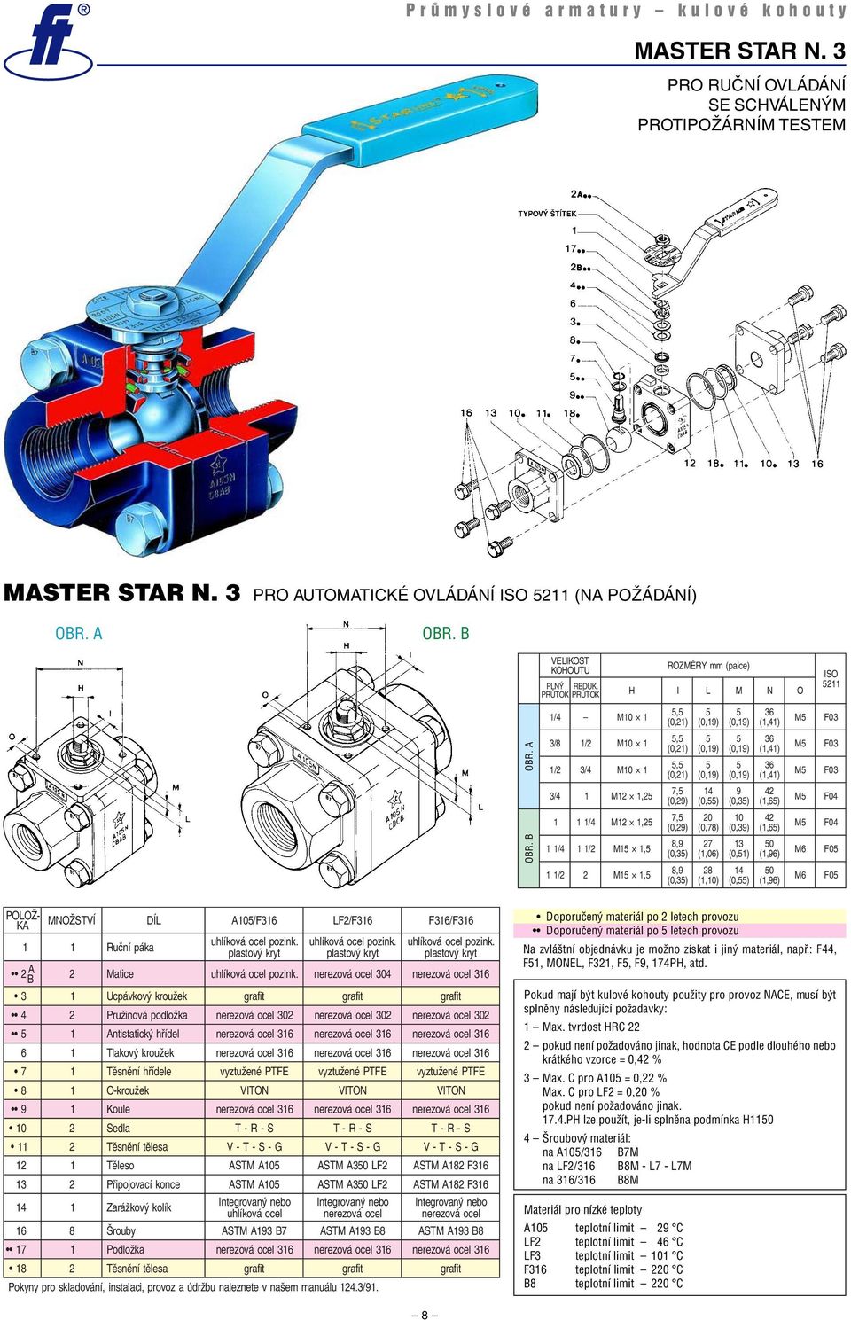 F04 (0,9) (0,78) (0,39) 4 (,) M F04 8,9 7 3 ( 0,3) (,0) ( 0,) (,9) M F0 8,9 8 4 ( 0,3) (,) ( 0,) (,9) M F0 POLOŽ- KA MNOŽSTVÍ Ruční páka A B DÍL A/F3 LF/F3 F3/F3 uhlíková ocel pozink.