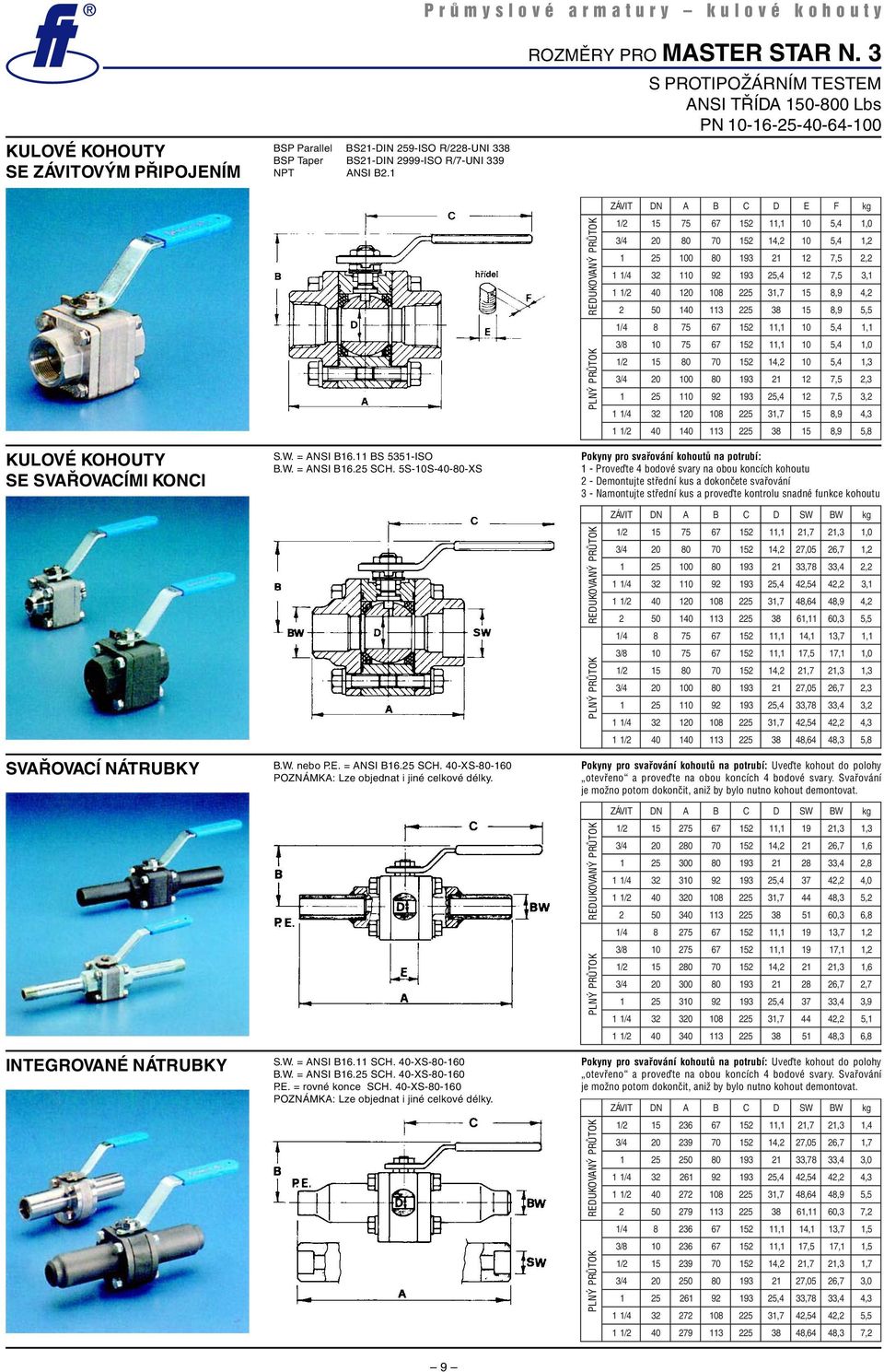 E. = ANSI B. SCH. 40-XS--0 POZNÁMKA: Lze objednat i jiné celkové délky. S.W. = ANSI B. SCH. 40-XS--0 B.W. = ANSI B. SCH. 40-XS--0 P.E. = rovné konce SCH.