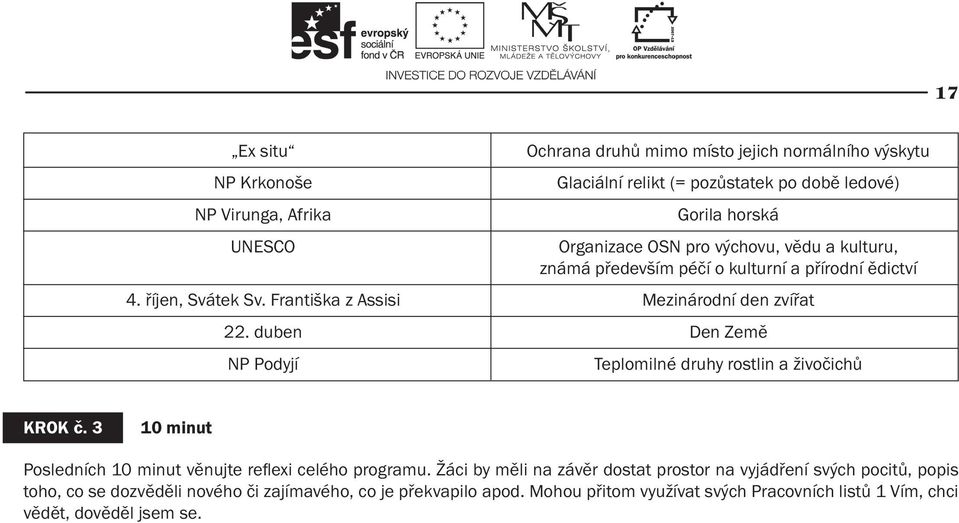 duben Den Země NP Podyjí Teplomilné druhy rostlin a živočichů KROK č. 3 10 minut Posledních 10 minut věnujte refl exi celého programu.