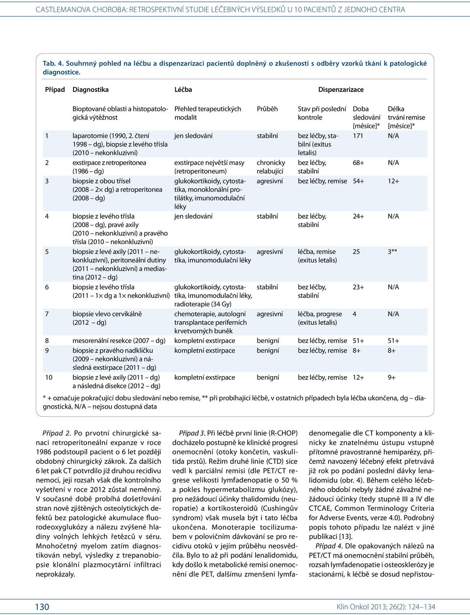 čtení 1998 dg), biopsie z levého třísla (2010 konkluzivní) 2 exstirpace z retroperitoa (1986 dg) 3 biopsie z obou třísel (2008 2 dg) a retroperitoa (2008 dg) 4 biopsie z levého třísla (2008 dg),