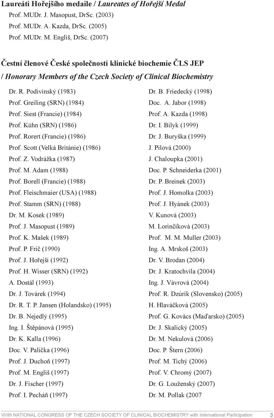 Siest (Francie) (1984) Prof. Kühn (SRN) (1986) Prof. Rorert (Francie) (1986) Prof. Scott (Velká Británie) (1986) Prof. Z. Vodrážka (1987) Prof. M. Adam (1988) Prof. Borell (Francie) (1988) Prof.