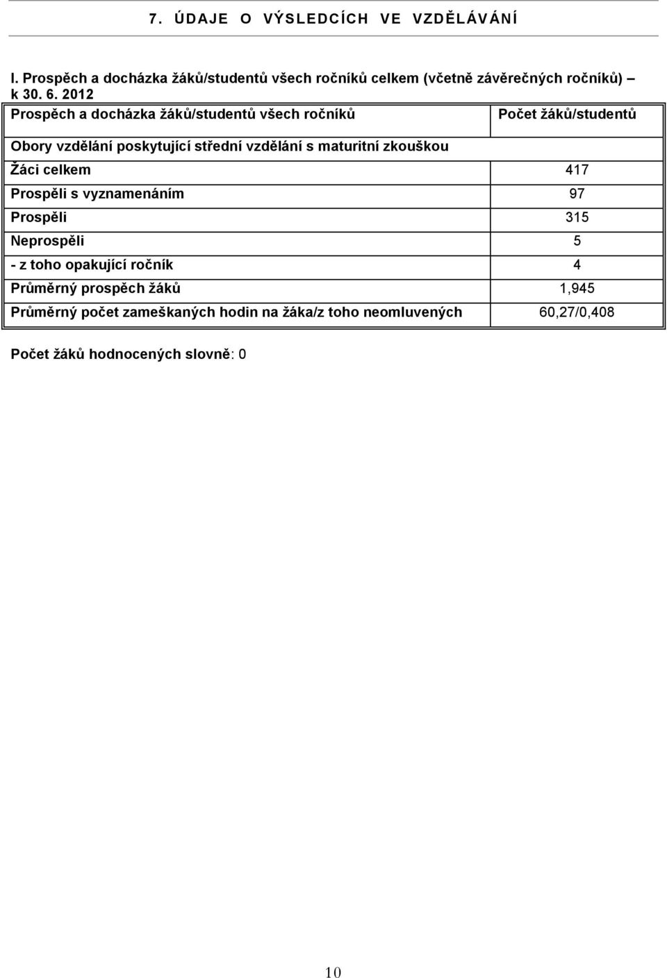 2012 Prospěch a docházka žáků/studentů všech ročníků Počet žáků/studentů Obory vzdělání poskytující střední vzdělání s