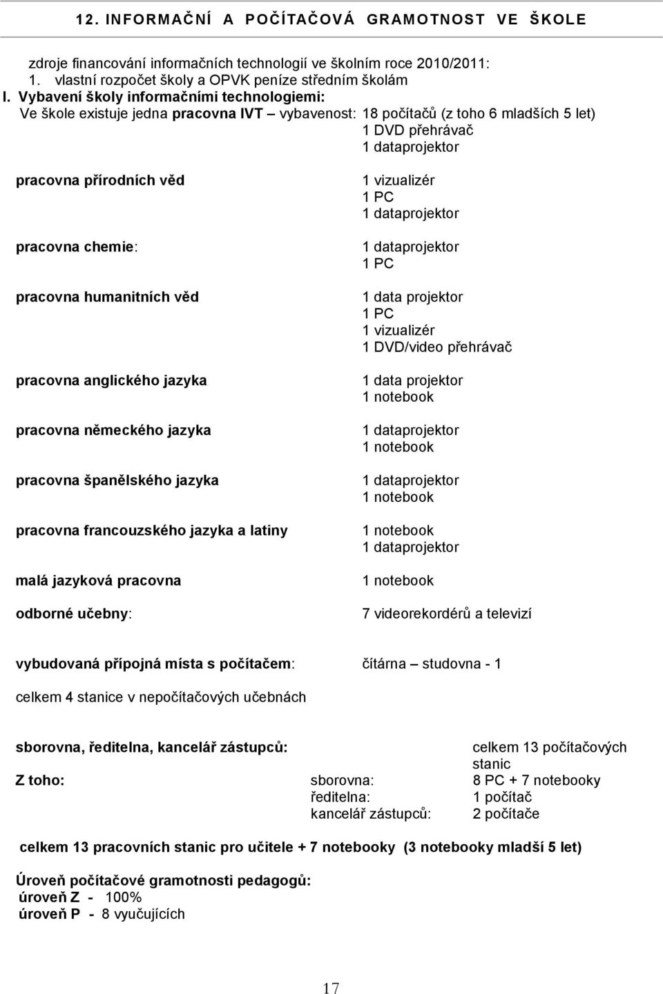 chemie: pracovna humanitních věd pracovna anglického jazyka pracovna německého jazyka pracovna španělského jazyka pracovna francouzského jazyka a latiny malá jazyková pracovna odborné učebny: 1