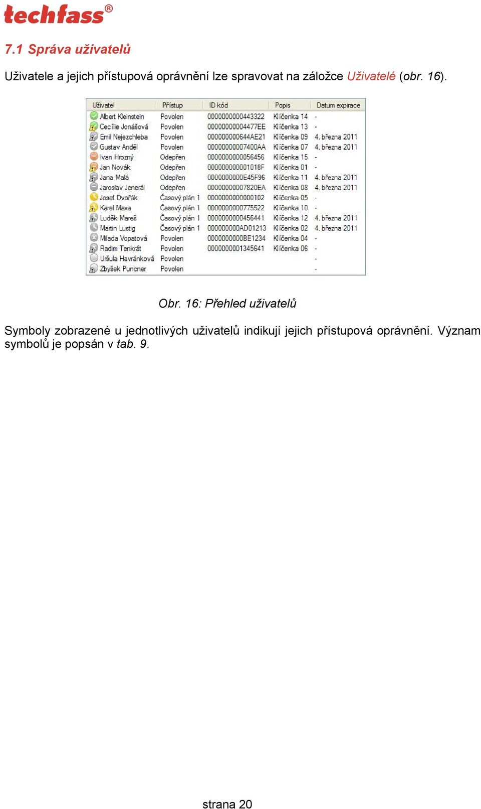 16: Přehled uživatelů Symboly zobrazené u jednotlivých uživatelů